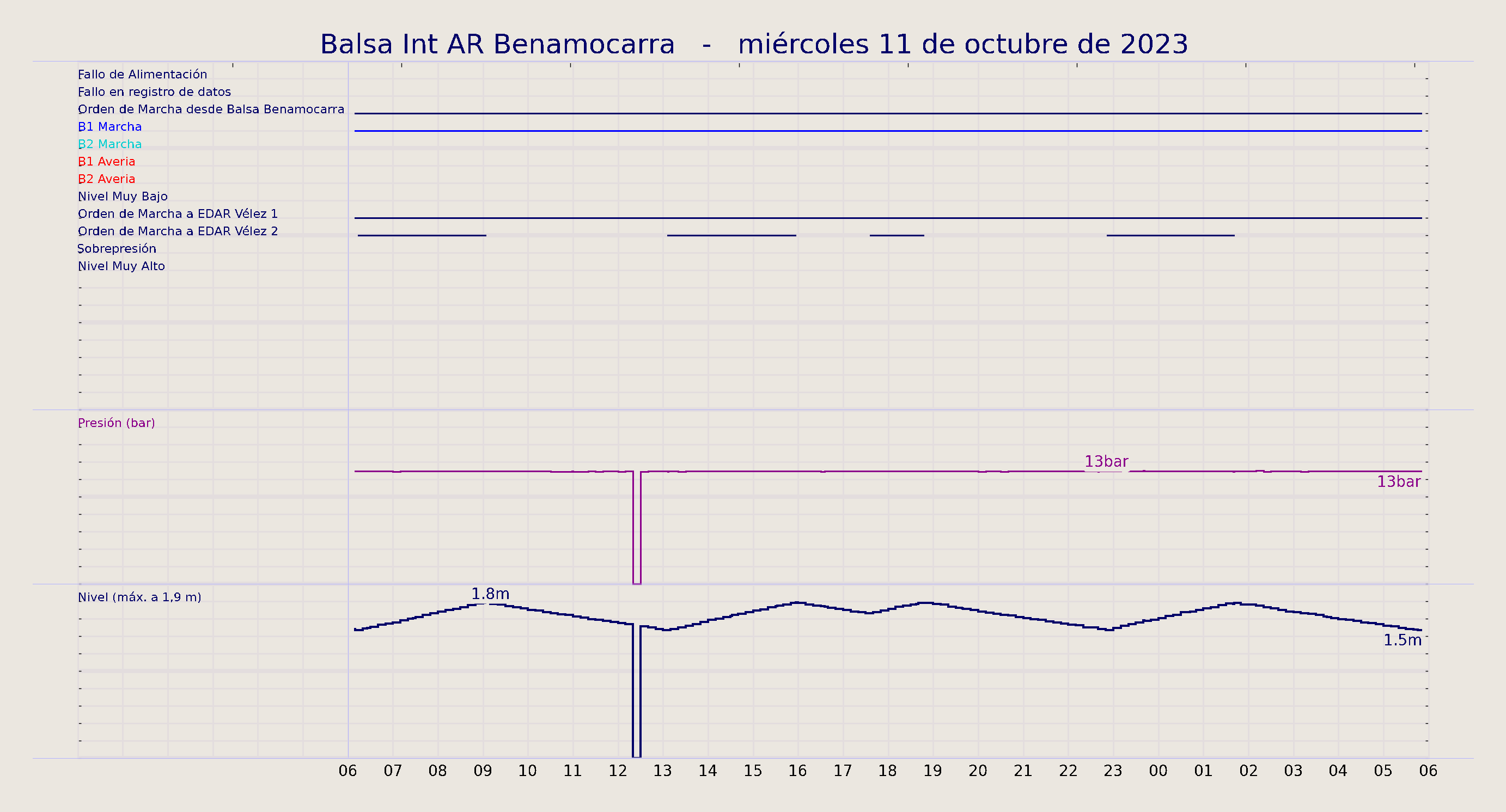 ../../imagenes/vid/2023/Balsa Int AR Benamocarra/2023-10-11 Balsa Int AR Benamocarra.png